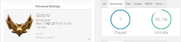 ⭐ ME⭐Gold 4💎47k BE🔥85% WR🔒Unverified